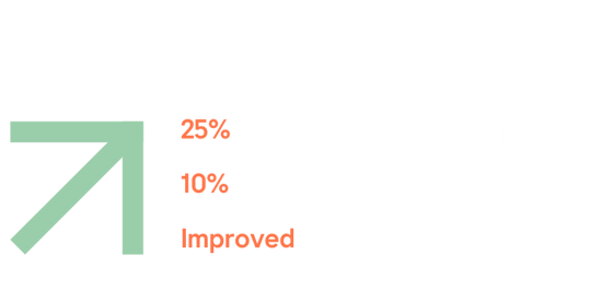 25% increase in new logo pipeline, 10% increase in new logo business, improved sales rep performance - Rand-2-1