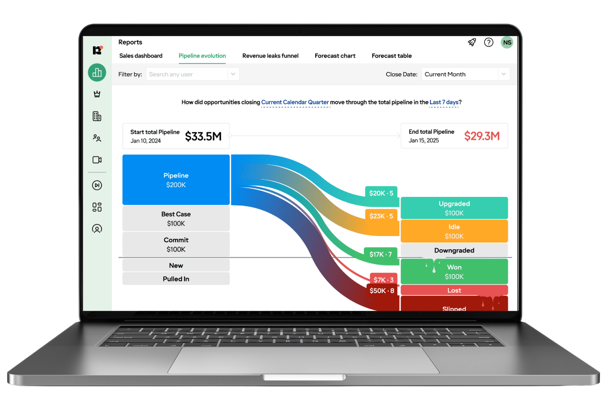RG-pipeline-evolution