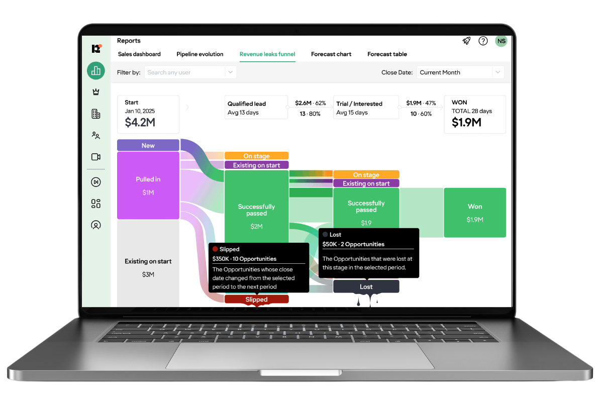 reports-revenue-leaks